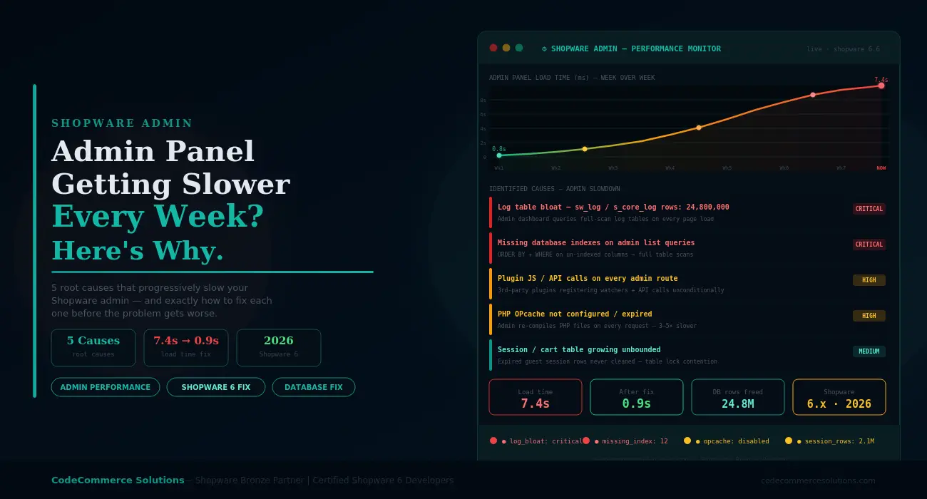 Why Your Shopware Admin Panel Is Getting Slower Every Week