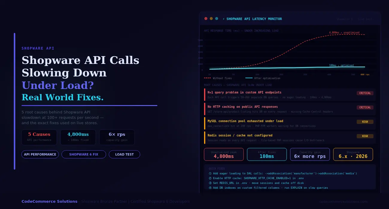 Shopware API Performance Guide: Solving Slow API Calls Under Load