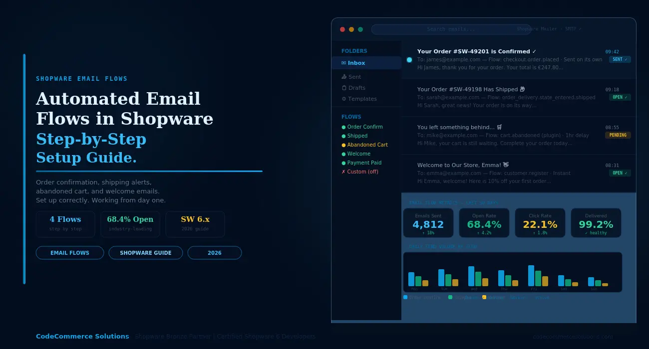 How to Set Up Shopware Automated Email Flows