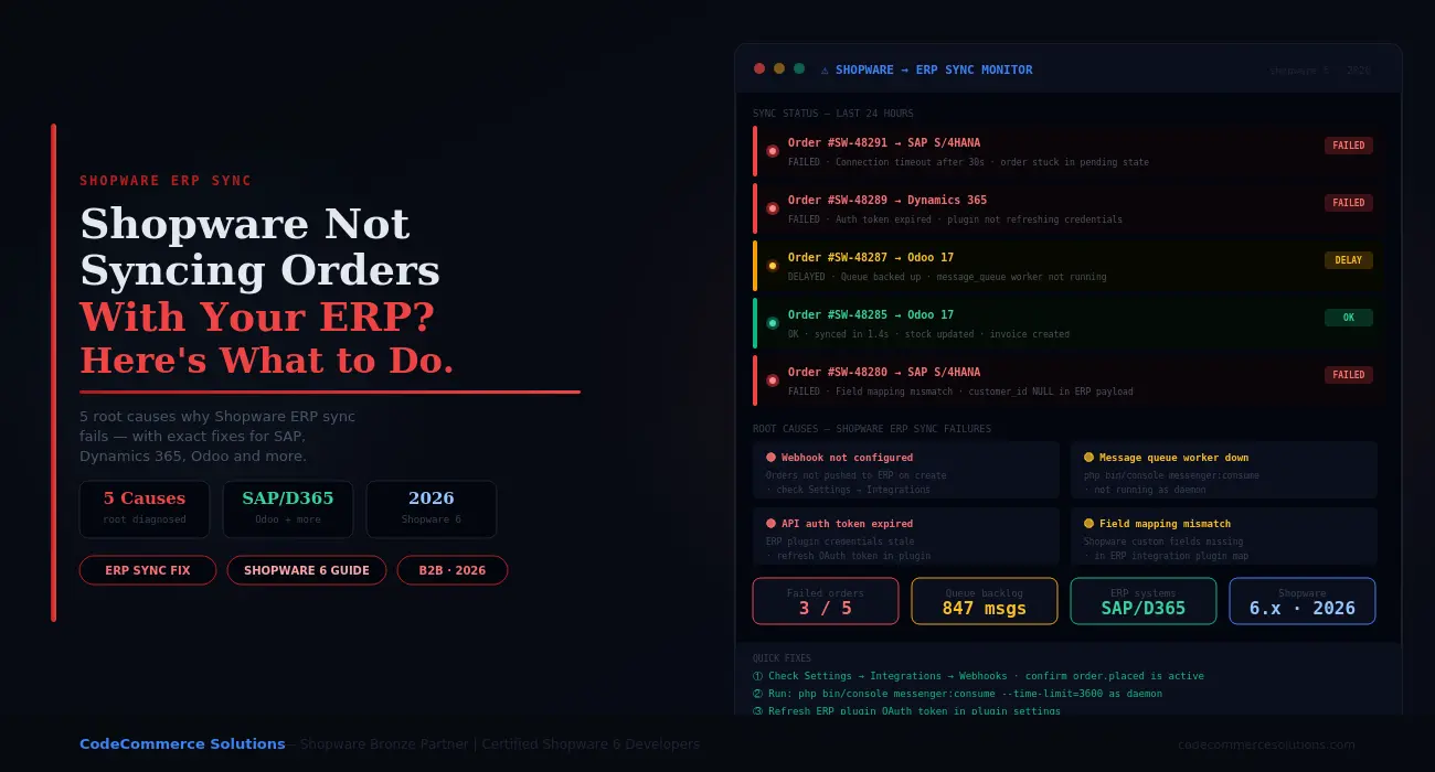 Shopware ERP Integration