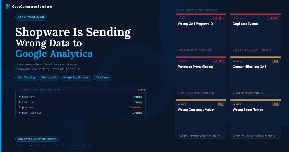 Shopware Google Analytics Issues