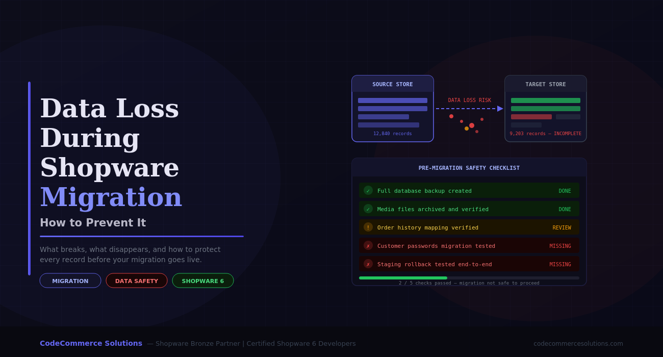 Data Loss During Shopware Migration