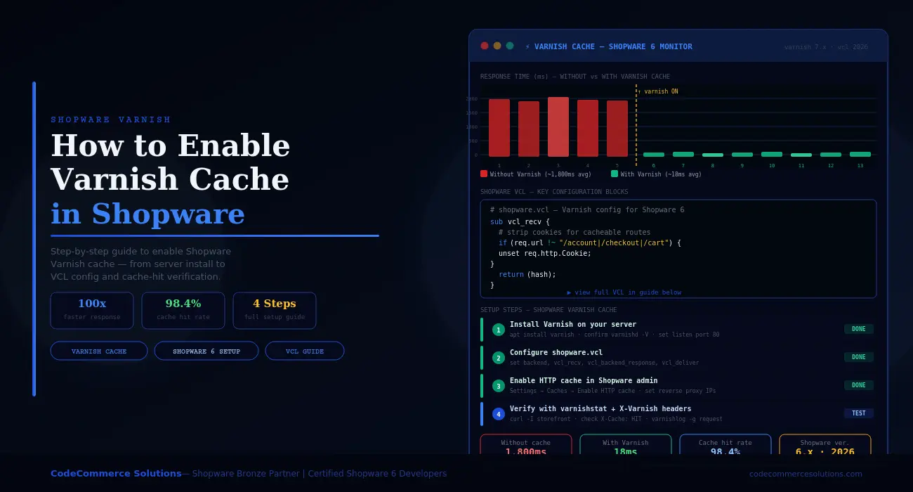 How to Set Up Shopware Varnish Cache for Faster Store Performance
