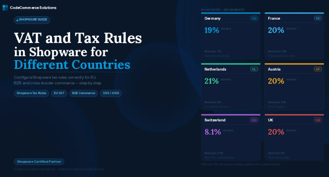 Shopware VAT & Tax Rules for Different Countries