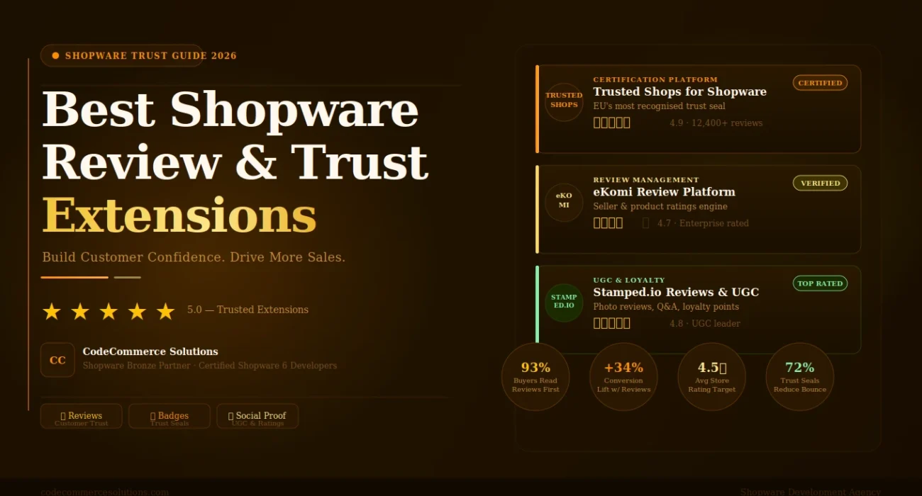 Best Shopware Review & Trust Extensions in 2026